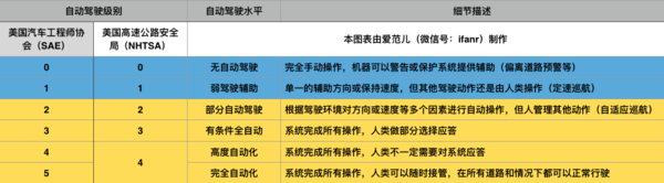 码报:【j2开奖】爱范儿也会造自动驾驶汽车？