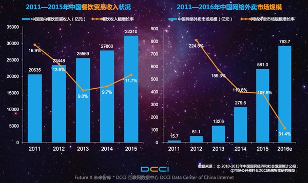 wzatv:【j2开奖】外卖市场有什么新情况？这份报告透露了真相