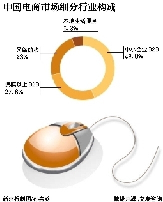 wzatv:【j2开奖】“双寡头”格局下 中小电商“各辟蹊径”