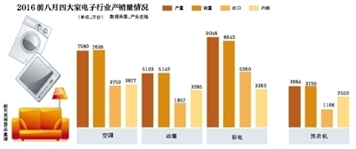 wzatv:【图】业绩复苏 家电业“押宝”智能化求变革