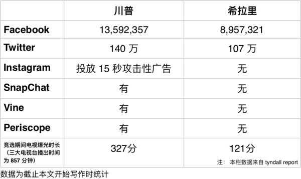 【j2开奖】川普赢，短视频赢？