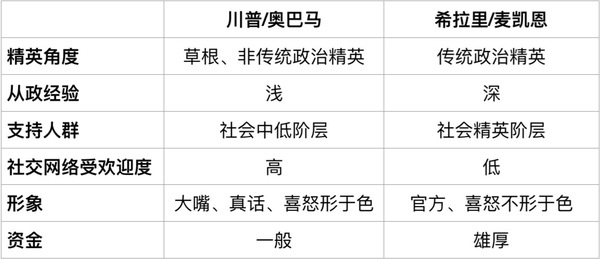 【j2开奖】川普赢，短视频赢？