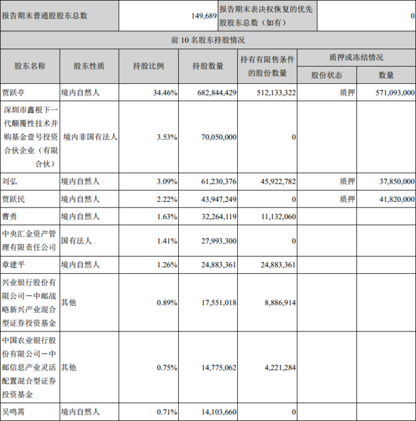 【j2开奖】贾跃亭再画大饼 这一次跟乐视玩的都是“真爱”