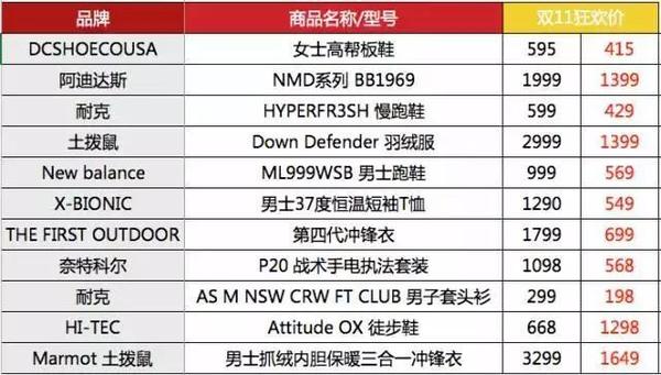 wzatv:【j2开奖】iPhone仅4000！双11赔本卖的100件好东西曝光