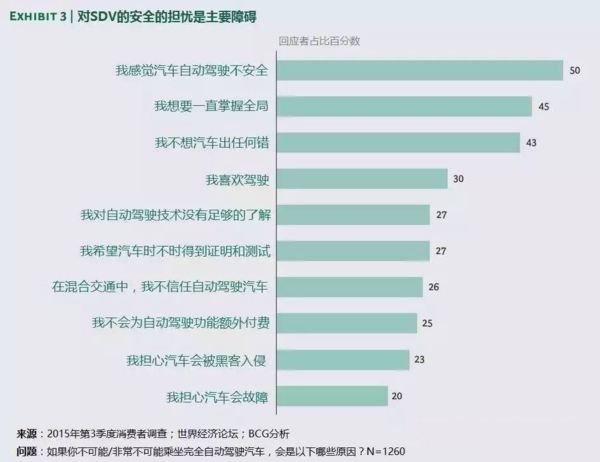 【j2开奖】自动驾驶为什么是低调的日本领先？