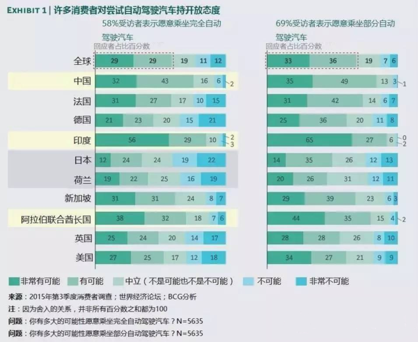 【j2开奖】自动驾驶为什么是低调的日本领先？