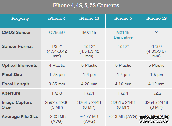 iPhone拍照何时被安卓超越 答案在此 