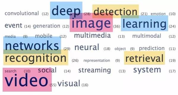 【组图】大会|回顾ACM Multimedia 2016