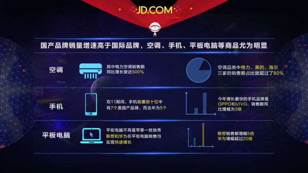 码报:【j2开奖】双11凌晨迎海量订单 供给侧改革推动国产品牌崛起