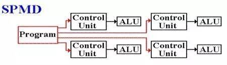 报码:【j2开奖】深度 | 机器学习中的并行计算：GPU、CUDA和实际应用