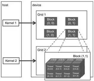 报码:【j2开奖】深度 | 机器学习中的并行计算：GPU、CUDA和实际应用