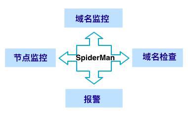 码报:【j2开奖】电商大战的背后，需要怎样的技术支撑？