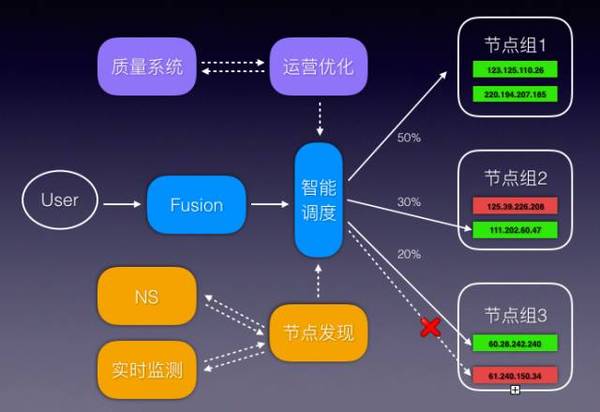 码报:【j2开奖】电商大战的背后，需要怎样的技术支撑？