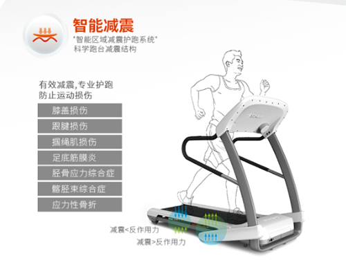 【j2开奖】连微信晒步数：舒华新罗伯特智能跑步机上市