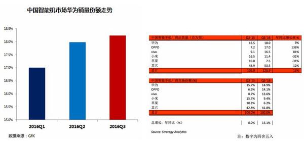 【j2开奖】智能手机市场谁能笑到最后？华为以不变应万变