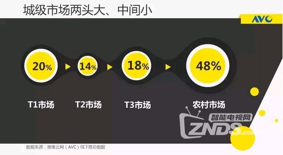 码报:【j2开奖】暴风TV成为天猫双11销量冠军，背后逻辑有哪些？