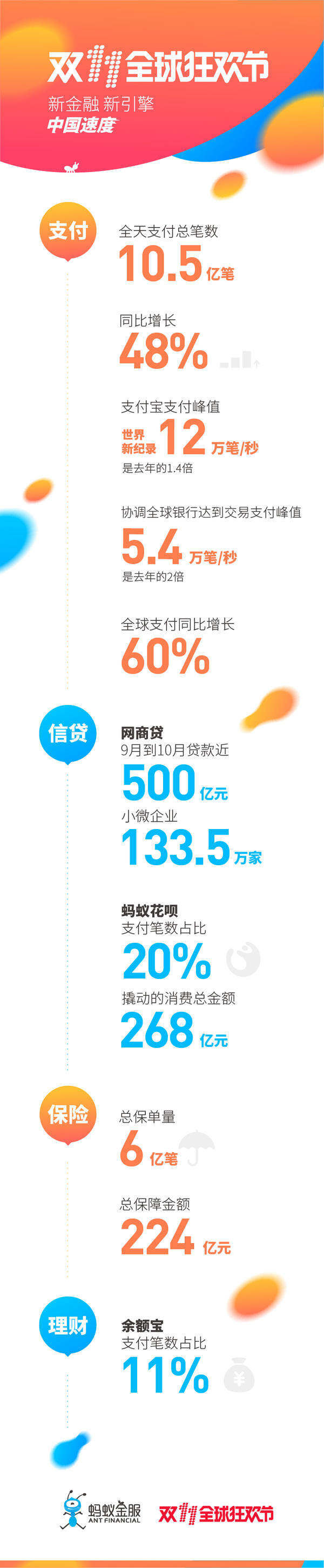 wzatv:【图】提升20%消费力 新金融成1207亿的助推器