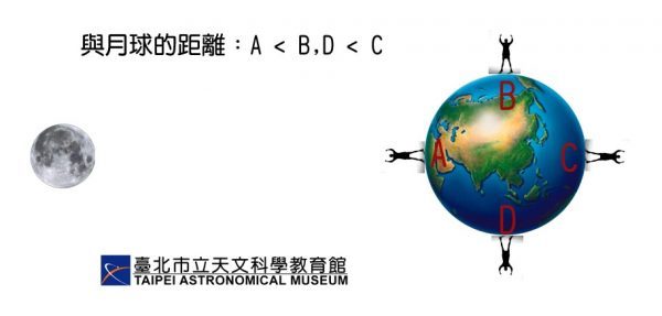 码报:【j2开奖】“超级满月”要来了！85 年间距离最近的最大满月