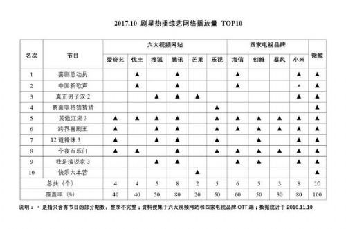 【j2开奖】微鲸成天猫双11晚会“露脸王”，销售额已破两亿