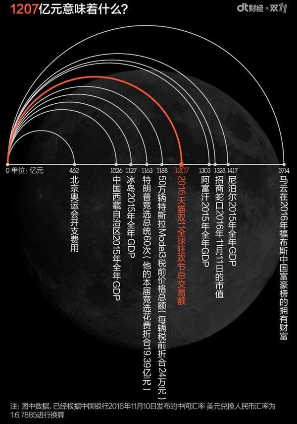 码报:【j2开奖】卖了1207亿，马云说有人喜欢就有多少人讨厌双11