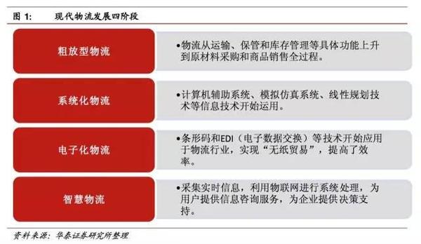 【j2开奖】双十一除了1207亿喧嚣，还有智慧物流在重塑新零售