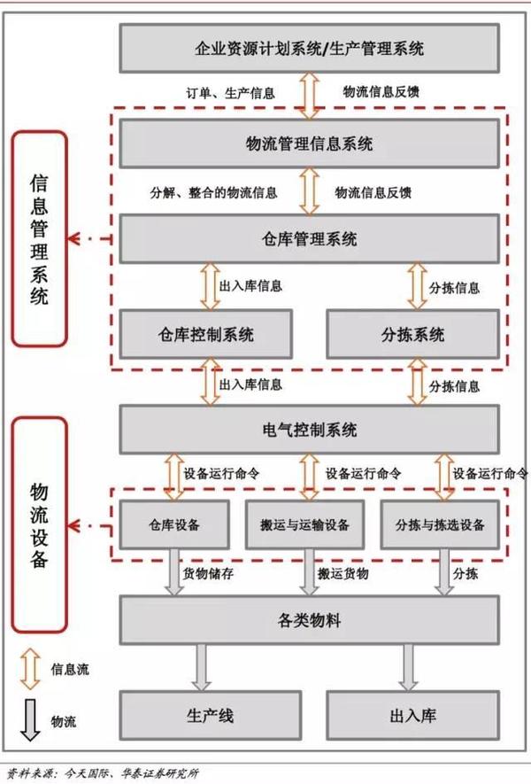 【j2开奖】双十一除了1207亿喧嚣，还有智慧物流在重塑新零售