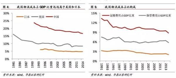 【j2开奖】双十一除了1207亿喧嚣，还有智慧物流在重塑新零售