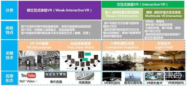 wzatv:【j2开奖】47页华为VR白皮书：解密VR线上第一金矿