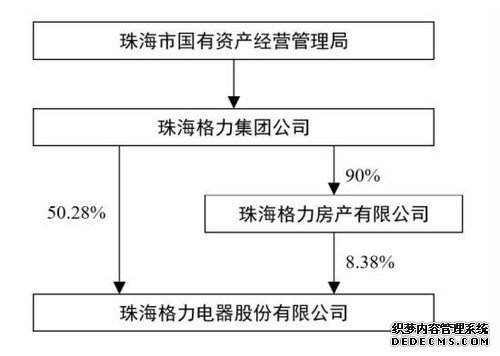 她敢和雷军赌10亿，却玩不过国资委的套路