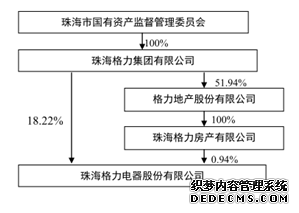 她敢和雷军赌10亿，却玩不过国资委的套路