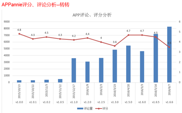 【j2开奖】二手物品交易APP：闲鱼VS转转的竞品分析报告