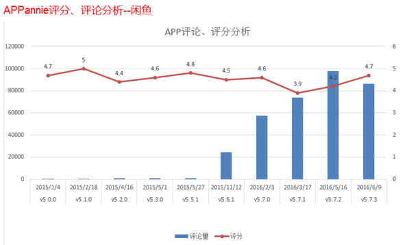 【j2开奖】二手物品交易APP：闲鱼VS转转的竞品分析报告