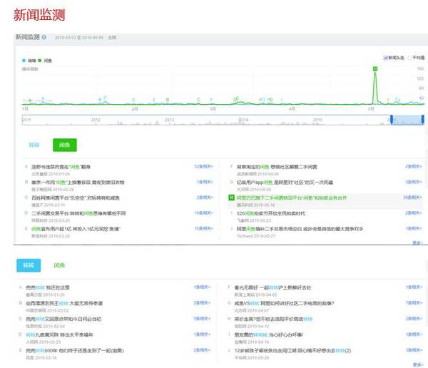 【j2开奖】二手物品交易APP：闲鱼VS转转的竞品分析报告