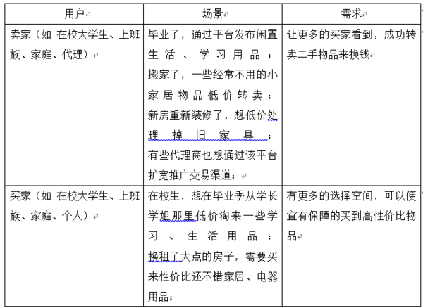 【j2开奖】二手物品交易APP：闲鱼VS转转的竞品分析报告