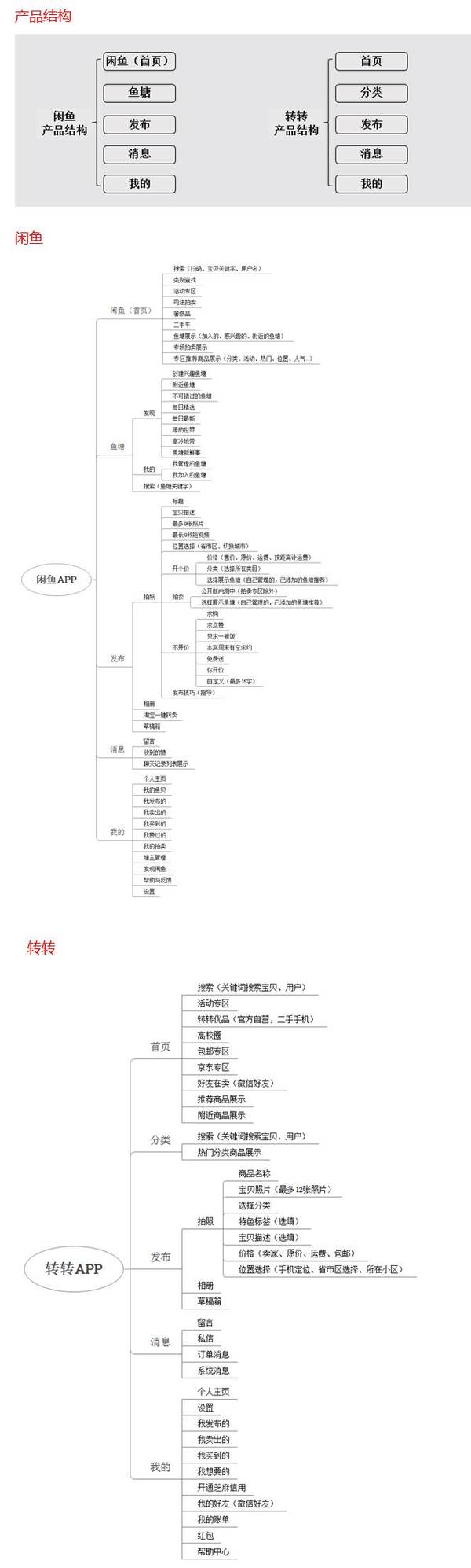 【j2开奖】二手物品交易APP：闲鱼VS转转的竞品分析报告