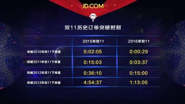 报码:【j2开奖】双面双十一：B端的练兵场，C端的布道者