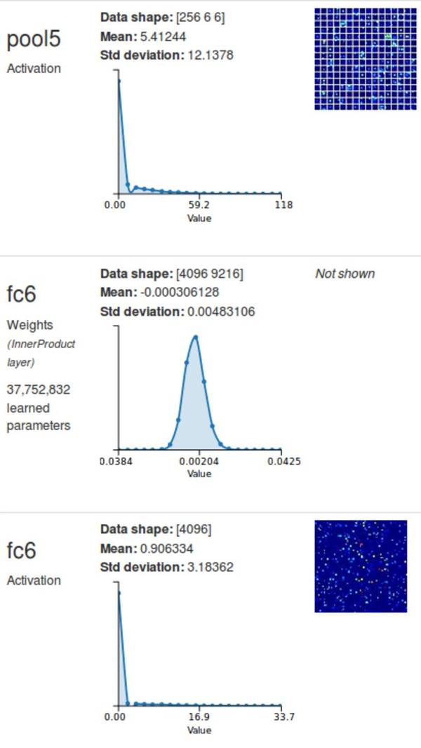 码报:【j2开奖】重磅 | 英伟达发布深度学习GPU训练系统DIGITS 5，自带图像分割与在线模型库