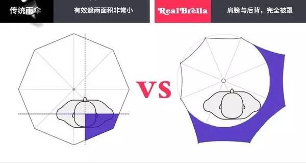 报码:【j2开奖】这把文艺气息的伞充满黑科技，撑开瞬间降低十来度