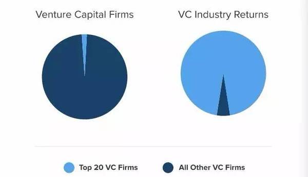 wzatv:【j2开奖】VC 到底有多赚钱？| 42章经 WEEKLY