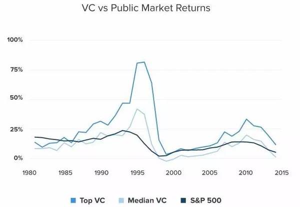 wzatv:【j2开奖】VC 到底有多赚钱？| 42章经 WEEKLY