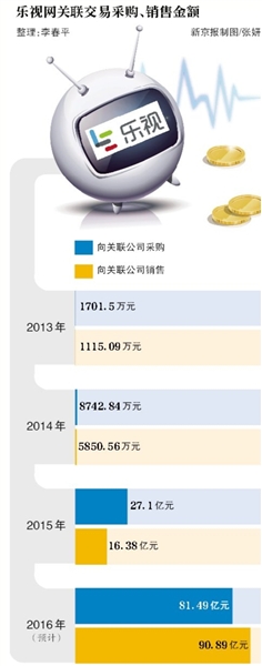 码报:【j2开奖】近观“乐视系”