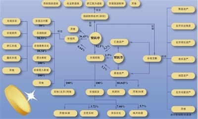 码报:【j2开奖】近观“乐视系”