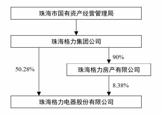 wzatv:【j2开奖】被免去董事长职务之后 董明珠在格力还能走多远？