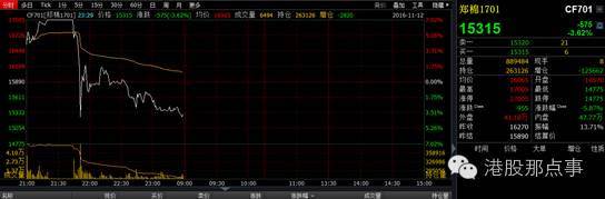 wzatv:【j2开奖】商品期货大血洗：新监管逻辑下的新秩序