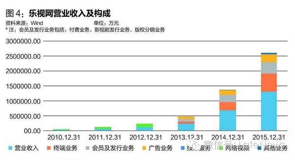 报码:【j2开奖】特别报道｜乐视危机虚实