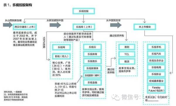 报码:【j2开奖】特别报道｜乐视危机虚实