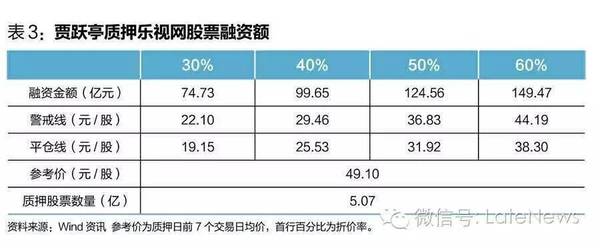 报码:【j2开奖】特别报道｜乐视危机虚实