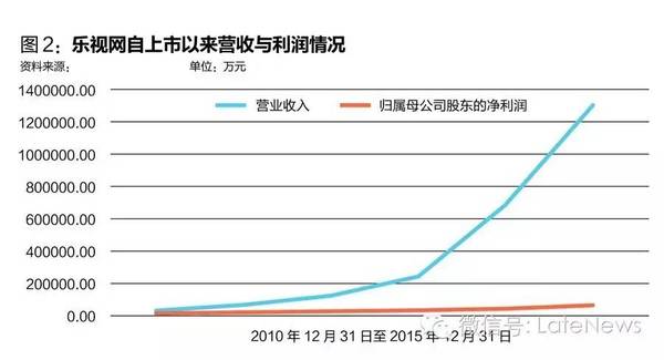 报码:【j2开奖】特别报道｜乐视危机虚实