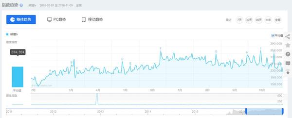 码报:【j2开奖】拐点之下：熊猫TV拿什么切下千亿市场的蛋糕？