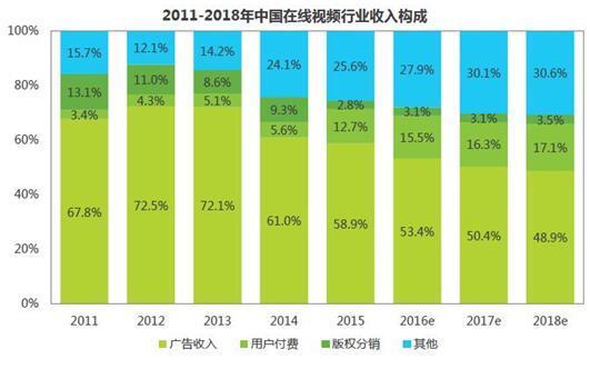 码报:【组图】视频行业：生之困境中的异军突起——保利威视访谈